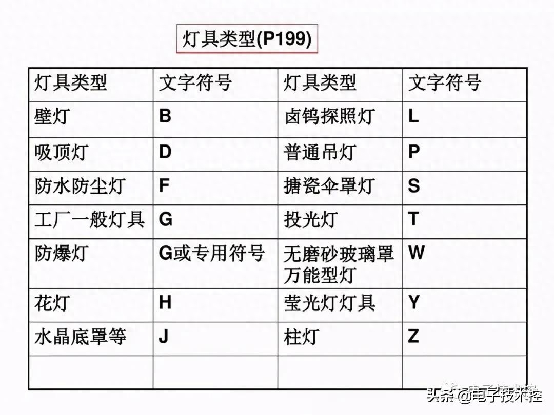 联络开关电气符号怎么表示（电气符号大全） 第17张