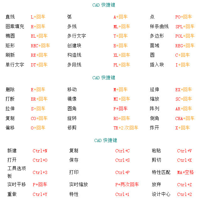 不会CAD快速制图方法？掌握这几个CAD技巧，新手小白也能快速入门 第1张