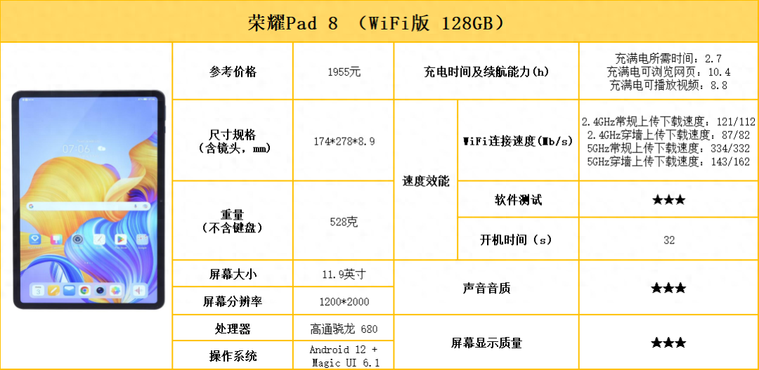 平板电脑哪个牌子好（10款平板电脑测评对比） 第21张