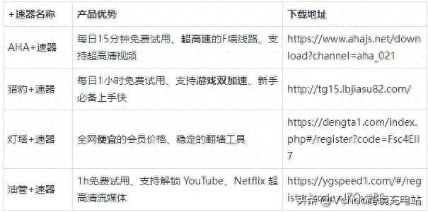 instagram怎么在国内使用（快速掌握Instagram登录和使用方法） 第3张