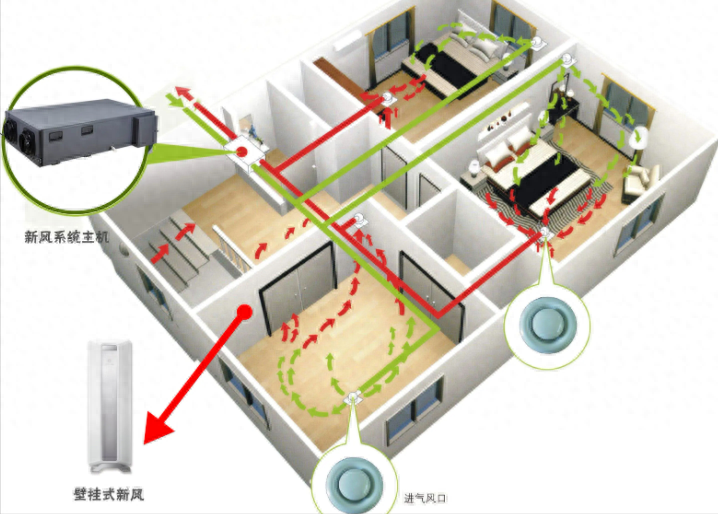 装一套新风系统大概多少钱（家里装一套家用新风系统价格） 第1张