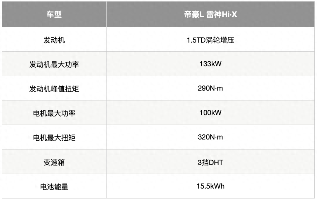 帝豪l雷神hix有几个颜色（吉利帝豪L 雷神Hi·X配置详解） 第25张