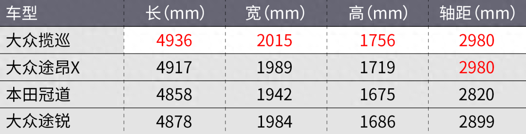 大众suv车型大全（大众全新5座SUV发布） 第7张