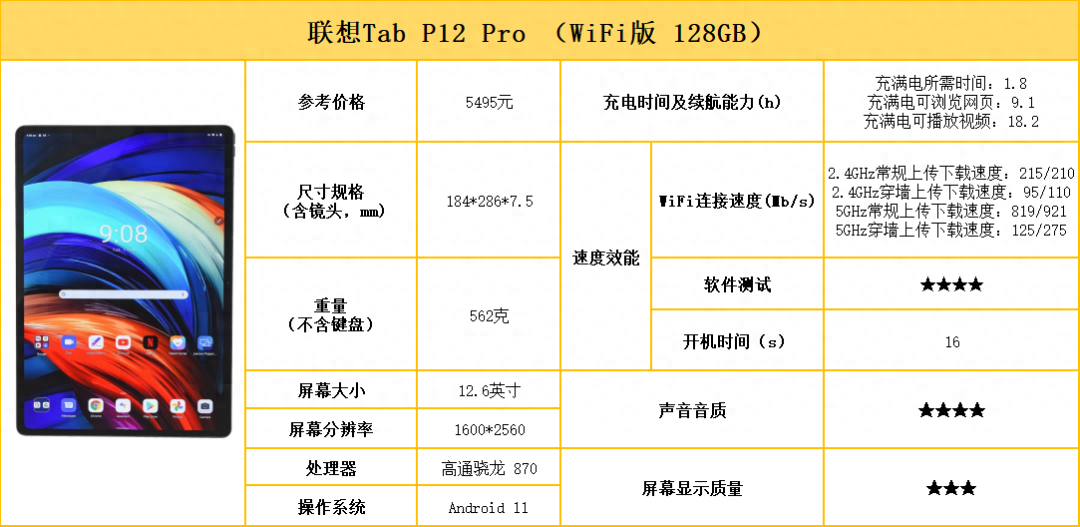 平板电脑哪个牌子好（10款平板电脑测评对比） 第25张