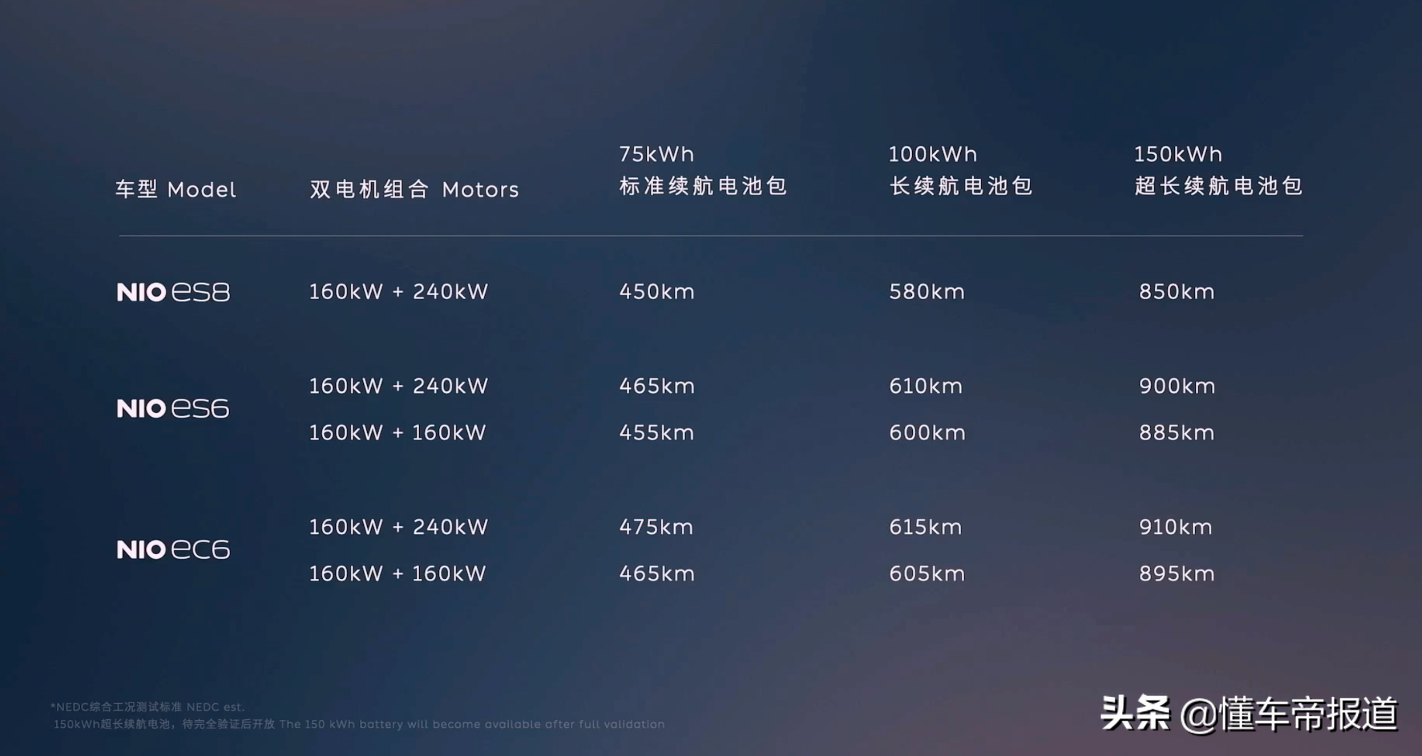 新车｜售38.6万起，配最新智能系统，2022款蔚来ES6/EC6/ES8上市 第13张