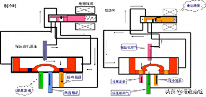 空调膨胀阀起什么作用（空调的电控原理与维修） 第99张