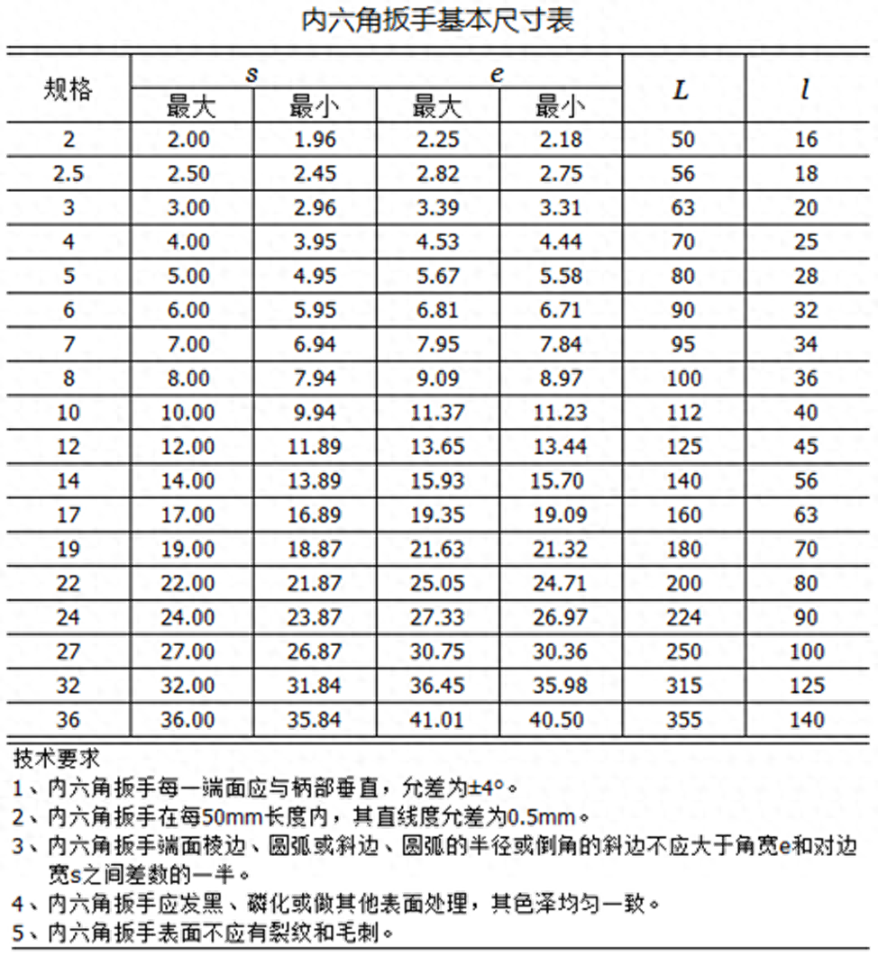 内六角扳手规格及尺寸详解（内六角扳手尺寸和规格型号） 第3张