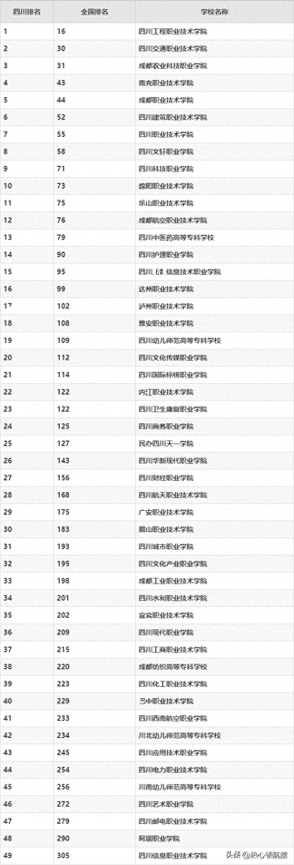 四川职高学校推荐公办（四川专科学校排名2023最新） 第3张